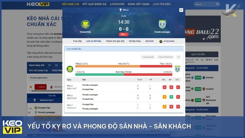 Yếu tố kỵ rơ và phong độ sân nhà - sân khách